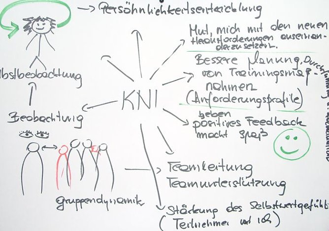 Zyklus beendet (Foto: JSW)