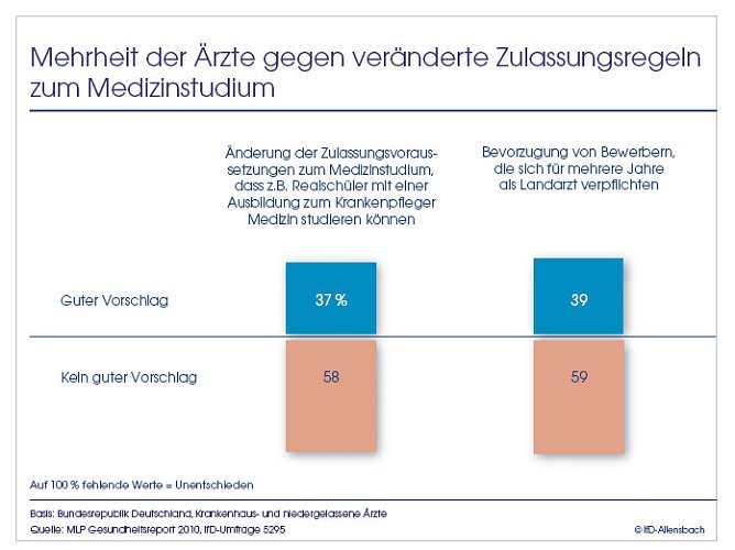 Grafik (Foto: Allensbach) Grafik (Foto: Allensbach)