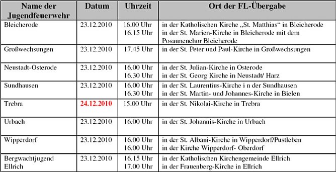 Übergeben (Foto: nnz) Übergeben (Foto: nnz)