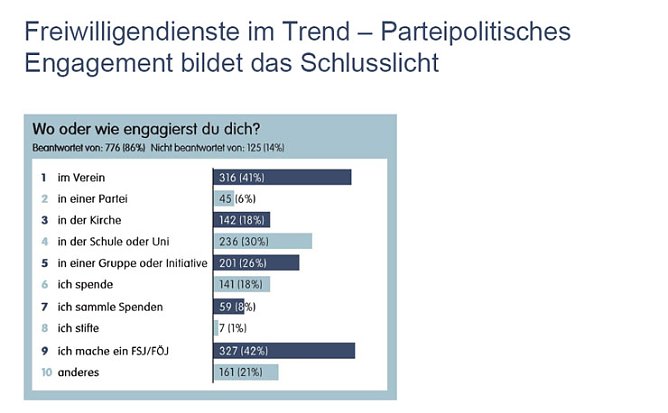 Grafik (Foto: privat)