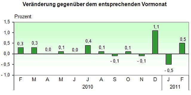 Grafik (Foto: TLS)