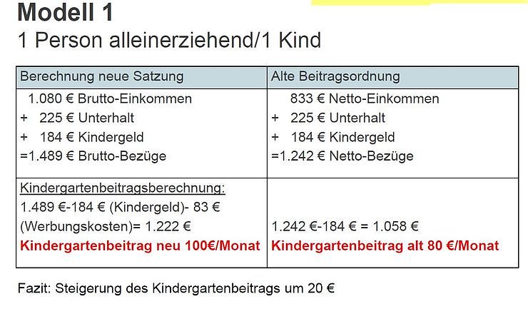 Die Argumentation der Verwaltung