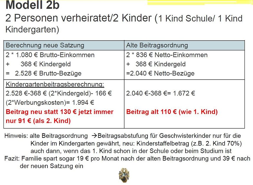 Die Argumentation der Verwaltung