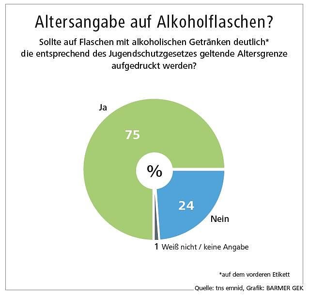 F&uuml;r Alkoholverbot