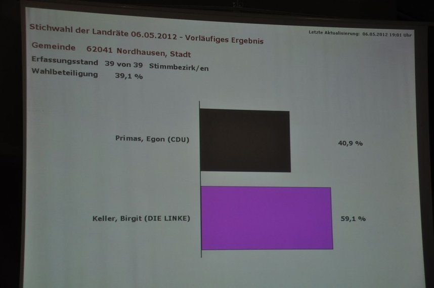Die Wahl ist geschafft 