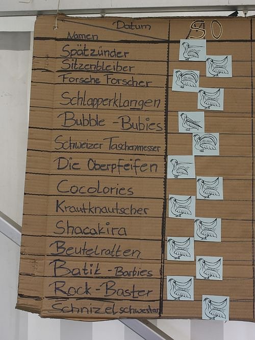 Camp-Tagebuch - Tag 2 (5. August)