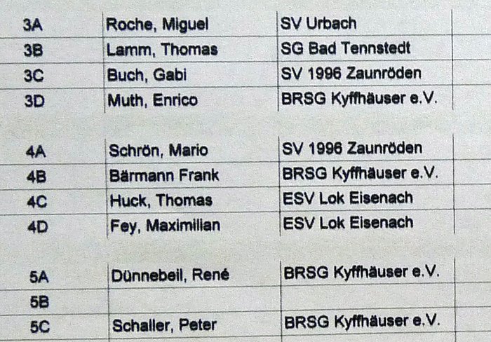 Adventsturnier der Bogensch&uuml;tzen