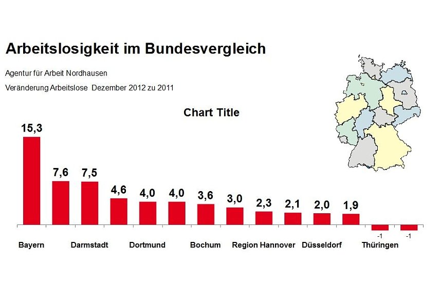 Grafiken zum aktuellen Arbeitsmarkt