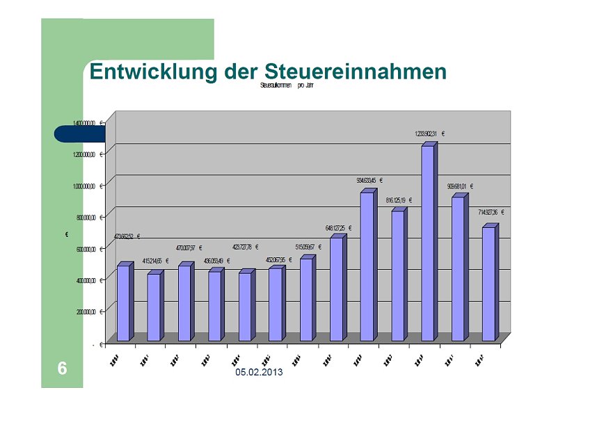 Die Beschreibung der Katastrophe