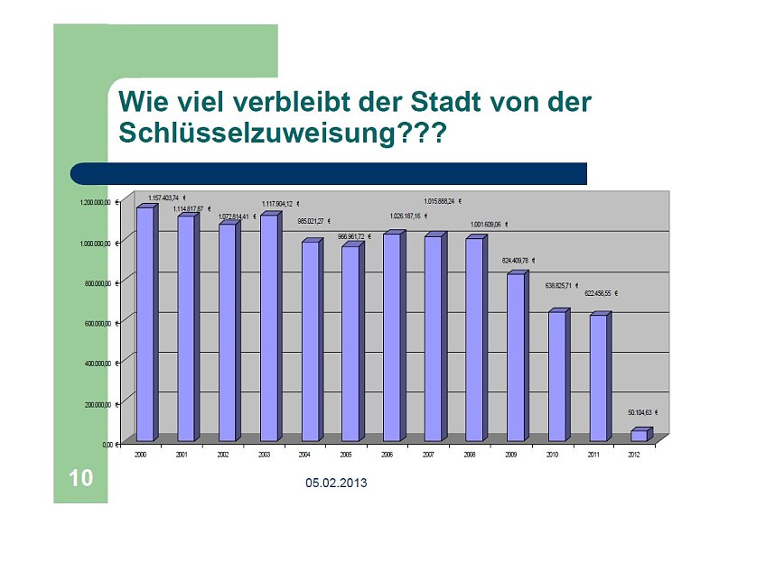 Die Beschreibung der Katastrophe