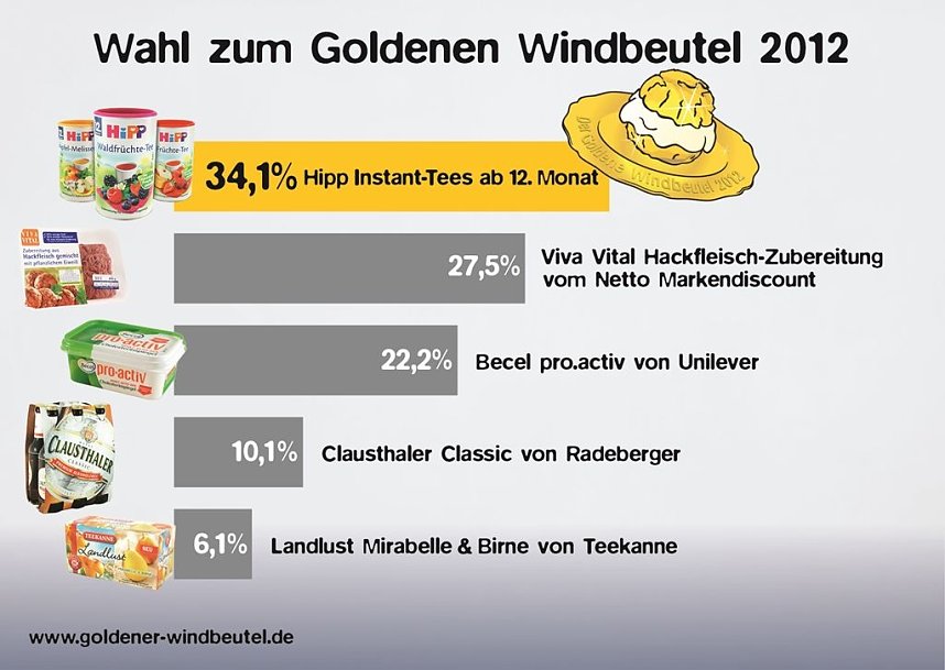 Die Wahl hat begonnen