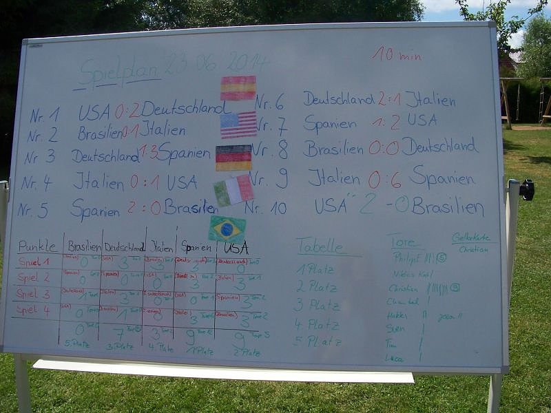 Mini-WM in Niedersalza