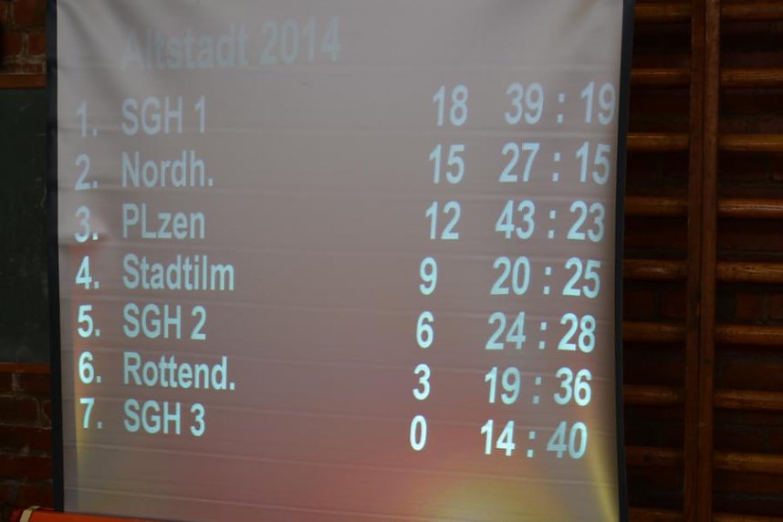 Sparkassen-Cup im Radball