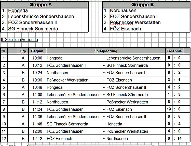Fu&szlig;ballturnier der BRSG Kyffh&auml;user