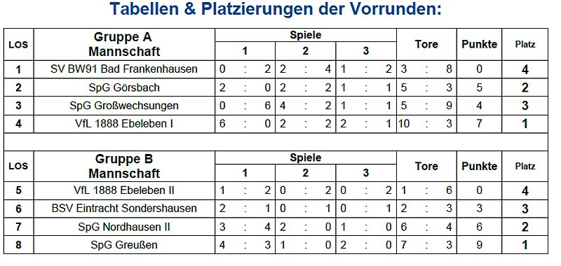 Hallenmeisterschaft der B-Junioren