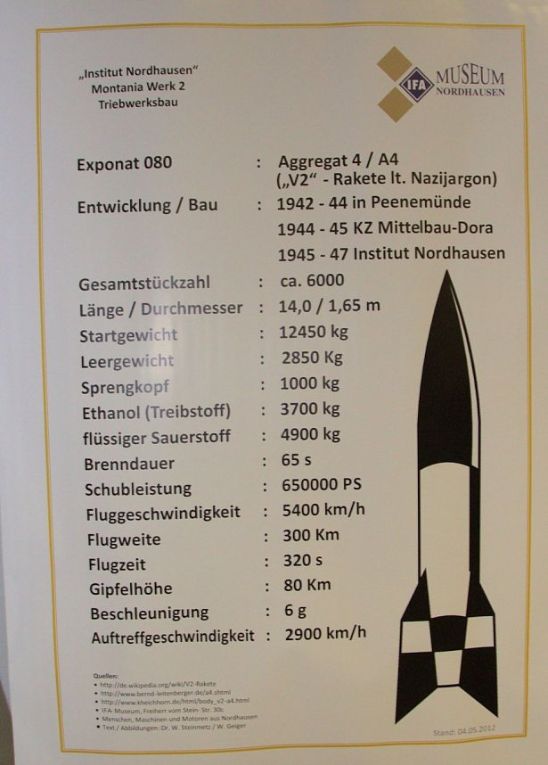 Museumsnacht in Nordhausen