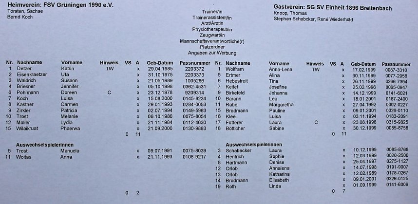 Im f&uuml;nften Anlauf geschafft
