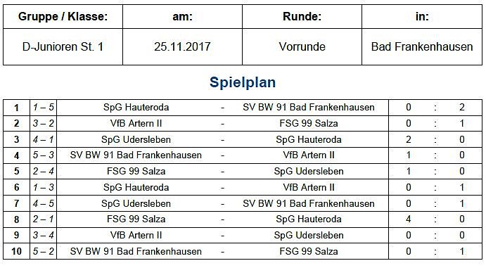 Hallenmeisterschaften im Fu&szlig;ball