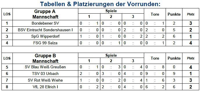 F-Junioren ermittelten Hallenmeister