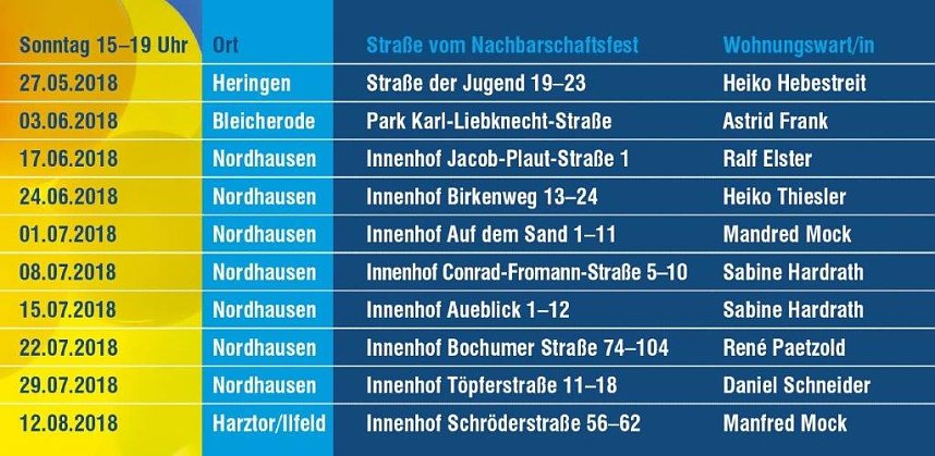 Die WBG S&uuml;dharz organisiert in diesem Jahr zehn Nachbarschaftsfeste