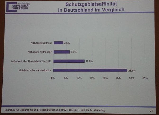1. Fachtag Tourismus durchgef&uuml;hrt