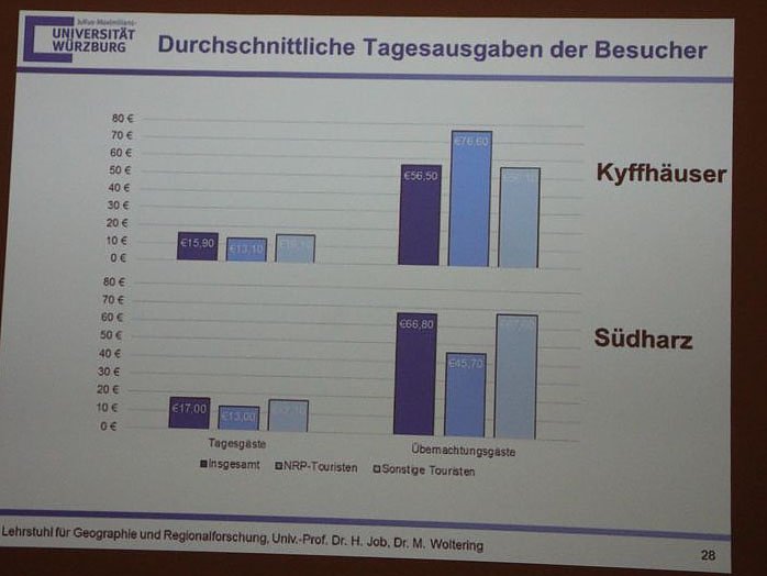 1. Fachtag Tourismus durchgef&uuml;hrt