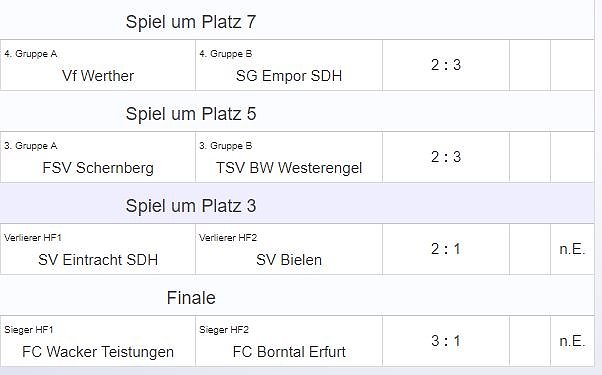 G-Junioren im Hallencup 2019