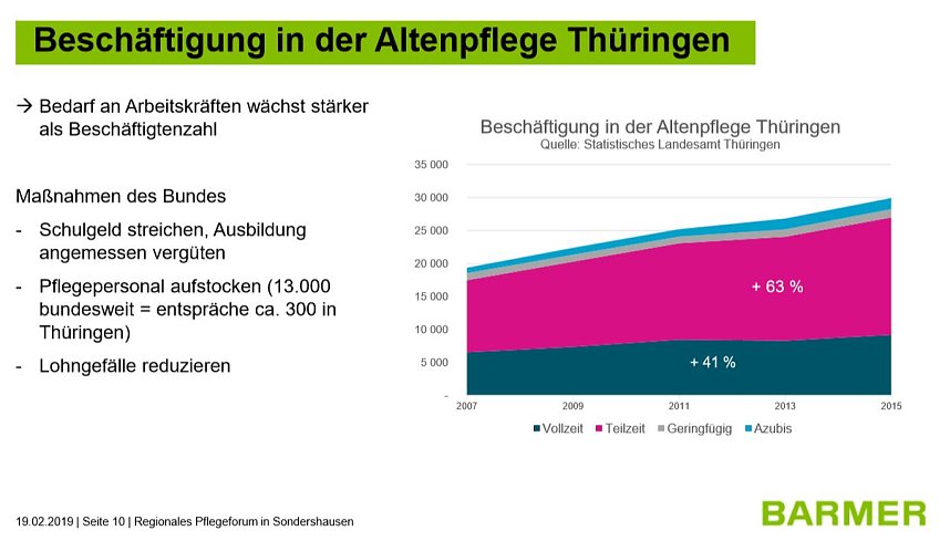 Diskussion zur Pflegesituation in Nordth&uuml;ringen.