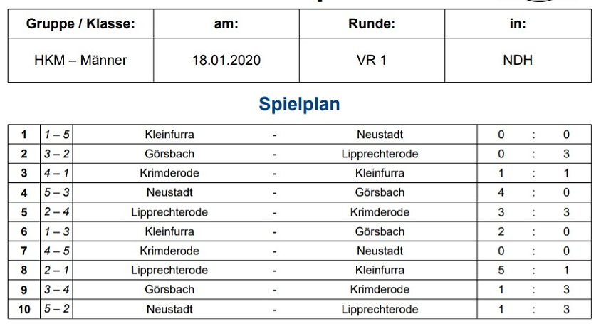 Endrundenteilnehmer stehen fest