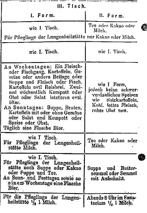 Heilst&auml;tten Beelitz