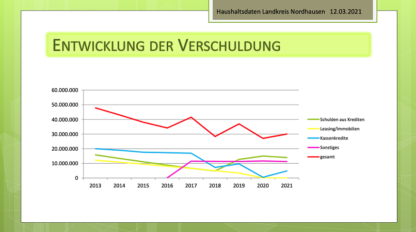 Statistiken zum Kreishaushalt 