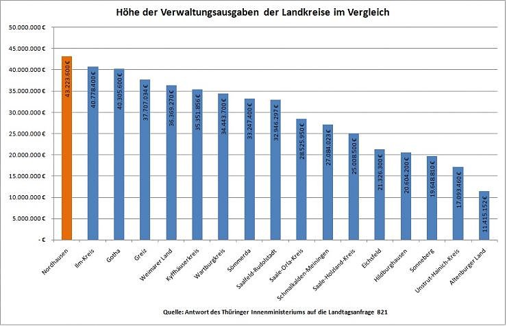 Grafische Darstellung