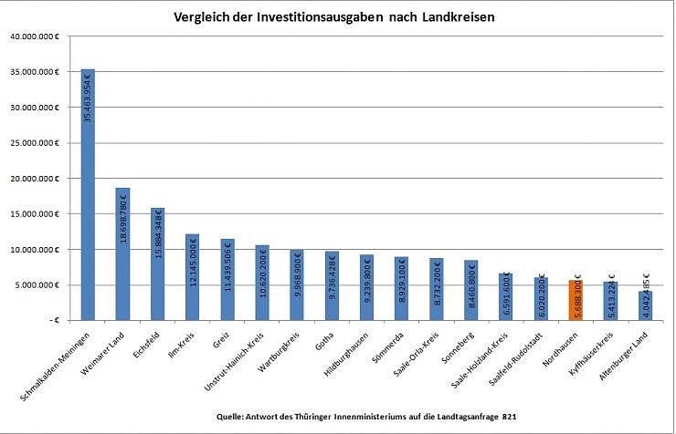 Grafische Darstellung