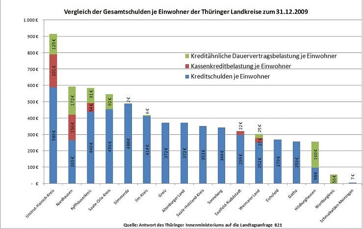 Grafische Darstellung